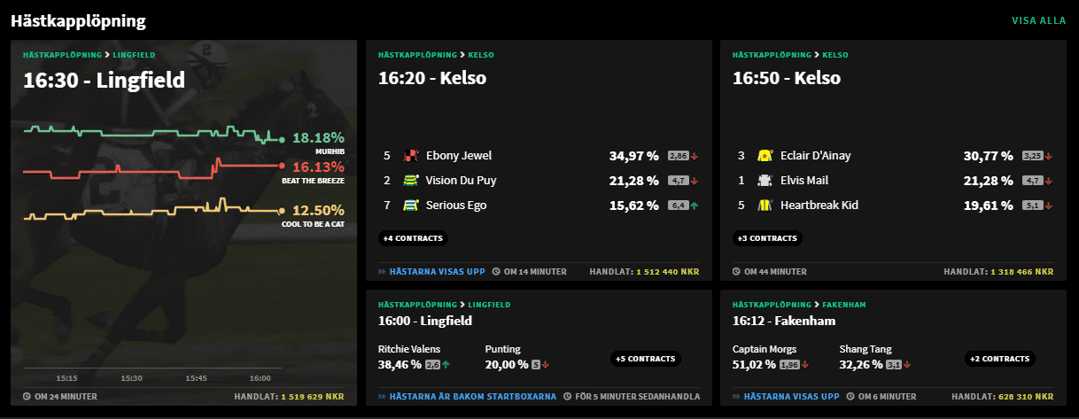 Smarkets Bonuskode - Odds