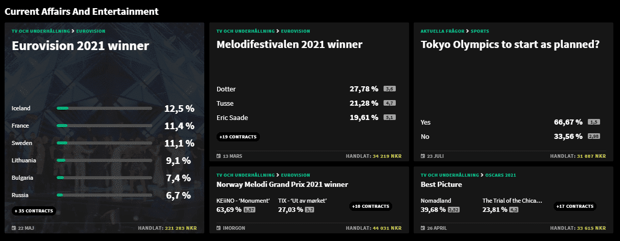 Smarkets Bonuskode - et overblikk